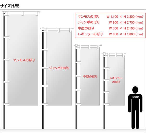 屋外のぼり「GRAND OPEN 赤白」イメージ2